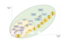 数字货币交易的基础：交易机制与背后支持