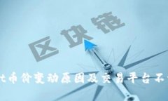 TPWallet币价变动原因及交易平台不一致分析